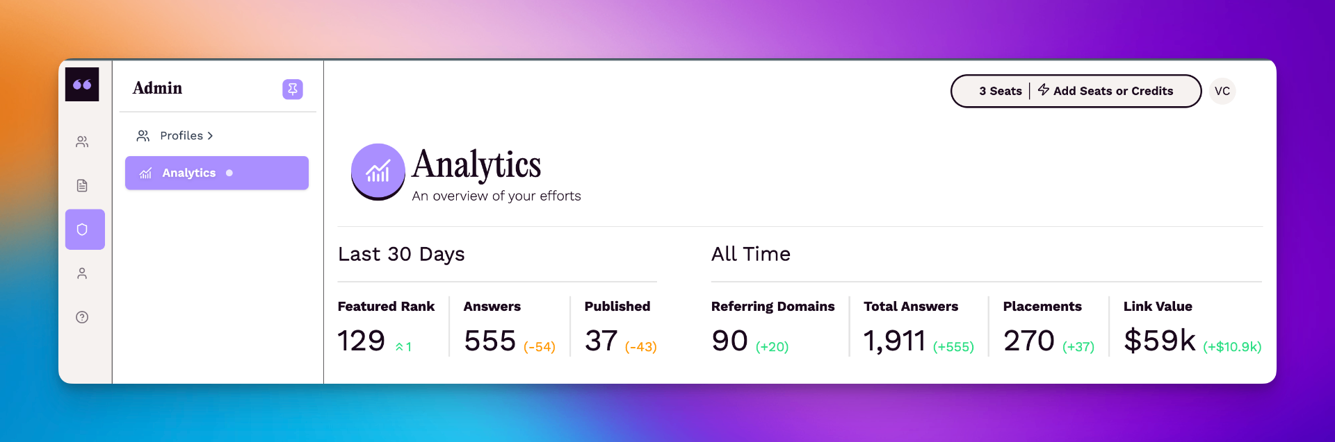 HARO link building client dashboard showing 270 placements and $59k link value